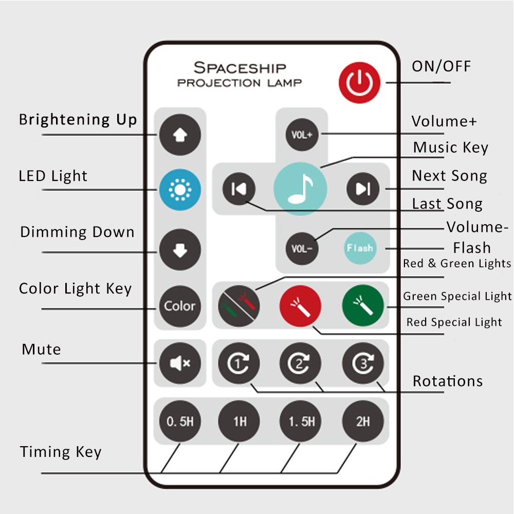 Veilleuse Projecteur de Ciel Étoilé à LED des Ondes Océaniques en Couleurs, Musique en Bluetooth et Télécommandée